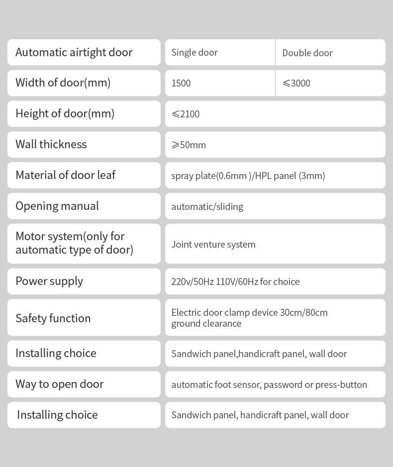 Hospital Patient Room Door Fulfils All Hygiene Regulations view 8