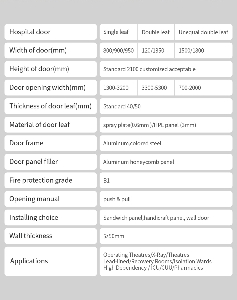Anti-Bacteria HPL Flush Laminate Door for Hospital & Laboratory view 8